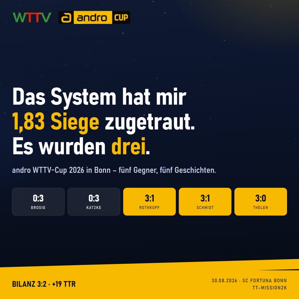 andro WTTV-Cup 2026 in Bonn: Ergebnisse aller fΓΌnf Partien